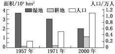 清朝前期人口数量和耕地面积_中国耕地面积与人口