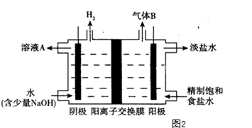 针管吸药水对应的科学原理是什么_吊针吊的是什么药水