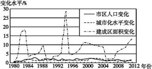 1980年中国有少城市人口_中国有多少人口(2)