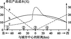 人口密集区定义_亚洲人口密集区主要集中分布在(3)