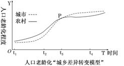 城市人口容量_城市常住人口流动与房价走势分析 利好篇(2)