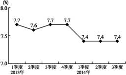 南昌gdp比例_2017年南昌经济运行情况分析 GDP总量突破5000亿 附图表(2)