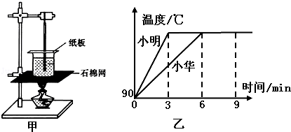 潜望镜用了什么的原理_潜望镜的原理(3)