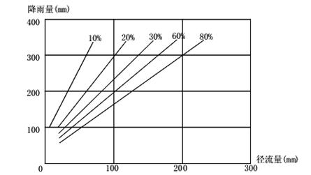 人口与面积比例_人口与食物比例表(2)