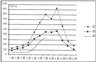 人口增加或减少的原因_人口减少(2)