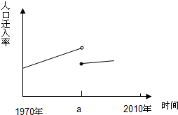 2020 2025年人口变化_中国人口近100年变化