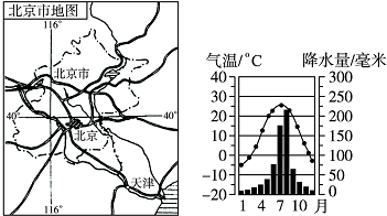 读北京轮廓和气候类型图完成下列问题