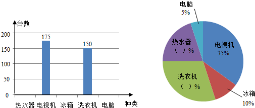 扇形GDP(3)