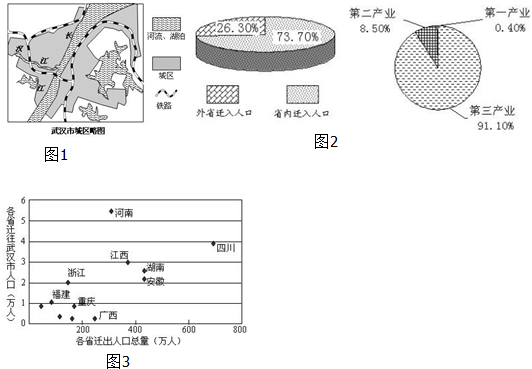 人口迁入迁出图_户口迁入迁出图片(3)