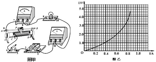 电流表校正曲线电压表的校正曲线直流电位计校准电流表的图像电流表的