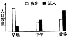 区内流动人口怎么计算_怎么画动漫人物