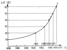世界人口增长曲线_读世界人口增长曲线图.回答 1 在18世纪以前.人口增长得十分