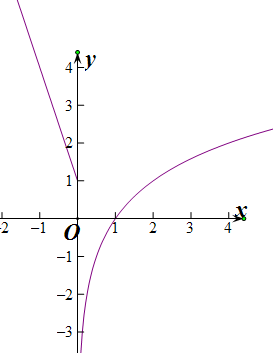 y=log2x图片