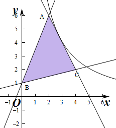 解答分析作出不等式组对应的平面区域,设z=xy,利用数形结合即可得到