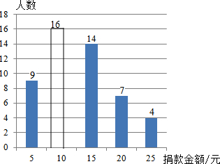 中国近几年gdp扇形统计图_扇形统计图 搜狗百科(2)