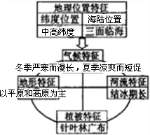 西属拉美人口_月城镇西头村人口照片(3)