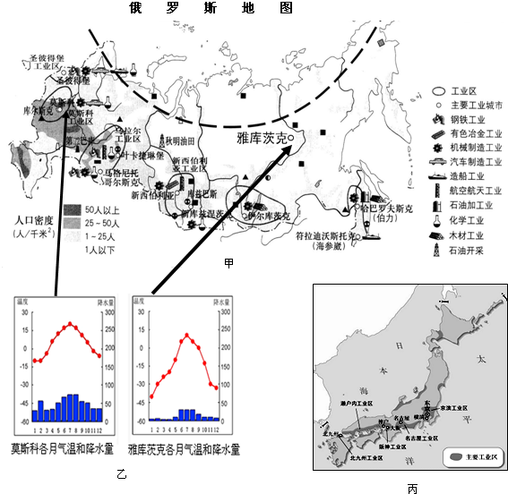 俄罗斯人口_10张地图告诉你俄罗斯的政治军事经济战略(3)