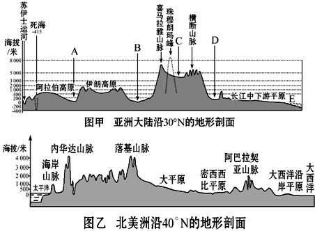 是亚洲和北美洲的地形剖面图读图回答问题(1)a印度河平原