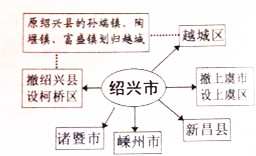 绍兴越城区人口区划2018_绍兴越城区图片