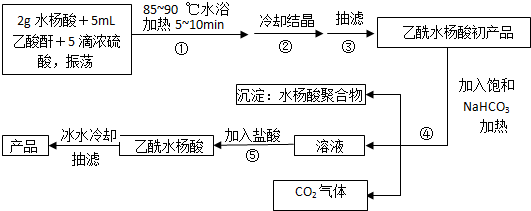 以下是合成乙酰水杨酸(阿司匹林)的实验流程图,请你回答有关问题