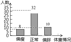 中小学生占人口比例是多少_黄金分割点比例是多少(3)