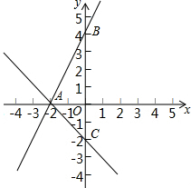 z=2-x^2的图像怎么画图片