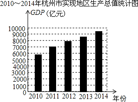 gdp是什么单位的缩写_GDP的单位中PPP美元是什么意思