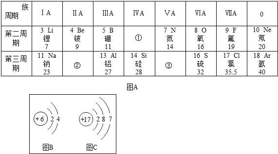 圖b,圖c是某兩種元素的原子結構示意圖