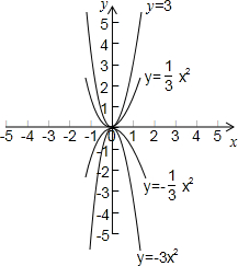 画出函数y=$\frac{1}{3}$x2y=