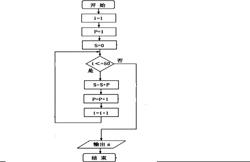 请你画出计算这50个数和的程序框图.