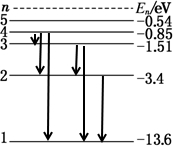 现有大量处于n=4激发态的氢原子向低能级跃迁.