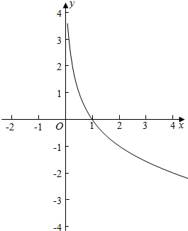 y=a^x函数图像图片