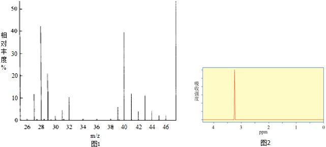 某有机物中碳,氢,氧质量比值为12:3:8,其质荷比图(图1)和核磁共振氢谱