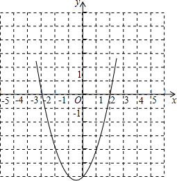故該拋物線的圖象如圖所示:則該拋物線與x軸的交點座標是(-3,0),(2,0)