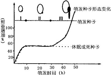 据此判断关于种子萌发过程中说法正确的是( )a