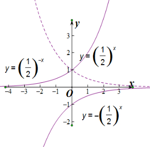 解答 解:分别画出函数y=