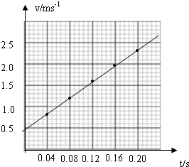 gdp=x-m(2)