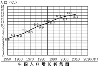 成都人口增长趋势_中国人口变化趋势 中国人口增长统计图 中国人口增长趋势