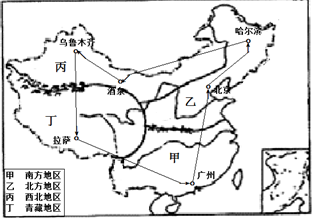 人口增长斜率图怎么分析_swot分析