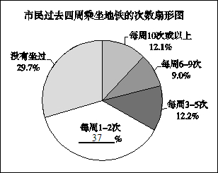 人口迁移对轨道交通客流管理_城市轨道交通运营管理(2)