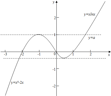 x≤0}\end{array}\right$若函数y=f(x)有三个零点则实数a的