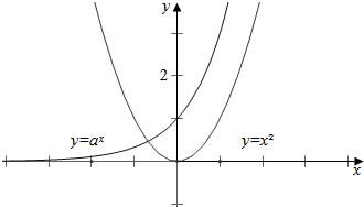 y=2^x的函数图像图片