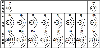下面是元素周期表中1～18号元素原子核外电子排布,我们对它进行研究
