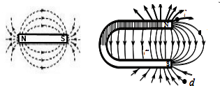 磁感线的方向从n极指向s极,所以条形磁铁与u形磁铁的磁感线如图分析