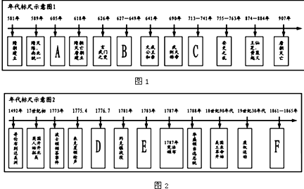 [历史年表]阅读材料,结合所学知识,分别将下面中外历史某时期的年代