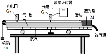 如图所示,直线a和曲线b分别是两个质点a和b做直线运动的速度