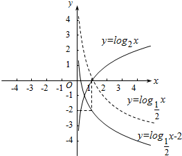 3下列直線是函數ylog2x和ylogfrac124x的圖象對稱軸的為