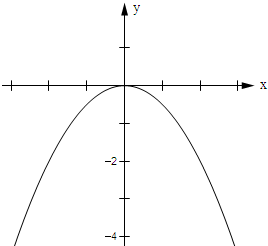 4有一座桥桥孔的形状是一条开口向下的抛物线yfrac12x2