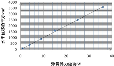 停止使用抗生素体温升高属于什么原理