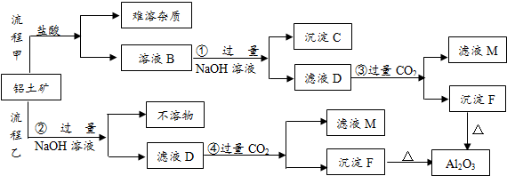 铝土矿酸溶法流程图图片